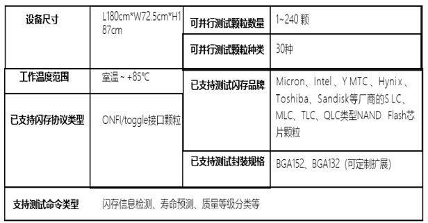 STAT SSD 閃存芯片智能測試機(jī)（科研版）參數(shù).png